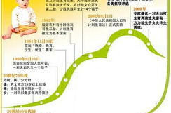 上海单独二胎细则,条件、流程与影响