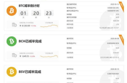 比特币暴跌上千美元,市场动荡引发千美元跌幅