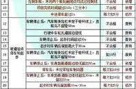 最新驾照考试项目,科目一至科目四详细解析与备考技巧
