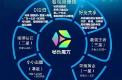秘乐短视频赚钱靠谱吗,靠谱还是陷阱？