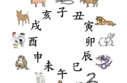 12生肖的来历,中国民俗文化的象征符号