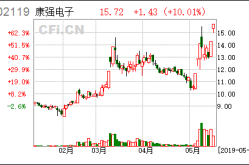 康强电子股票,揭秘半导体行业领军者的崛起之路