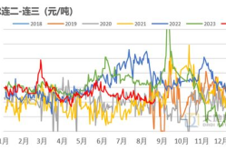 大地期货,稳健发展，引领期货市场新篇章