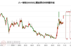 八一钢铁股票,探寻钢铁行业领军者的崛起之路
