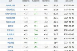 黄金价格查询今日,市场动态一览”