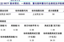 162607基金净值,投资风向标揭示