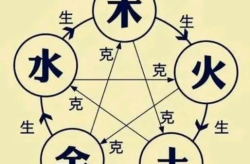 五行属金的字有哪些,五行属金字汇概