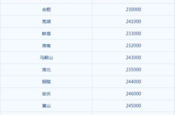 蜀山区邮政编码,揭秘合肥西南核心城区的数字化脉络